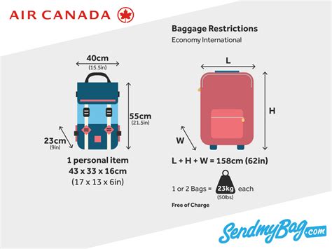 checked baggage dimensions air canada